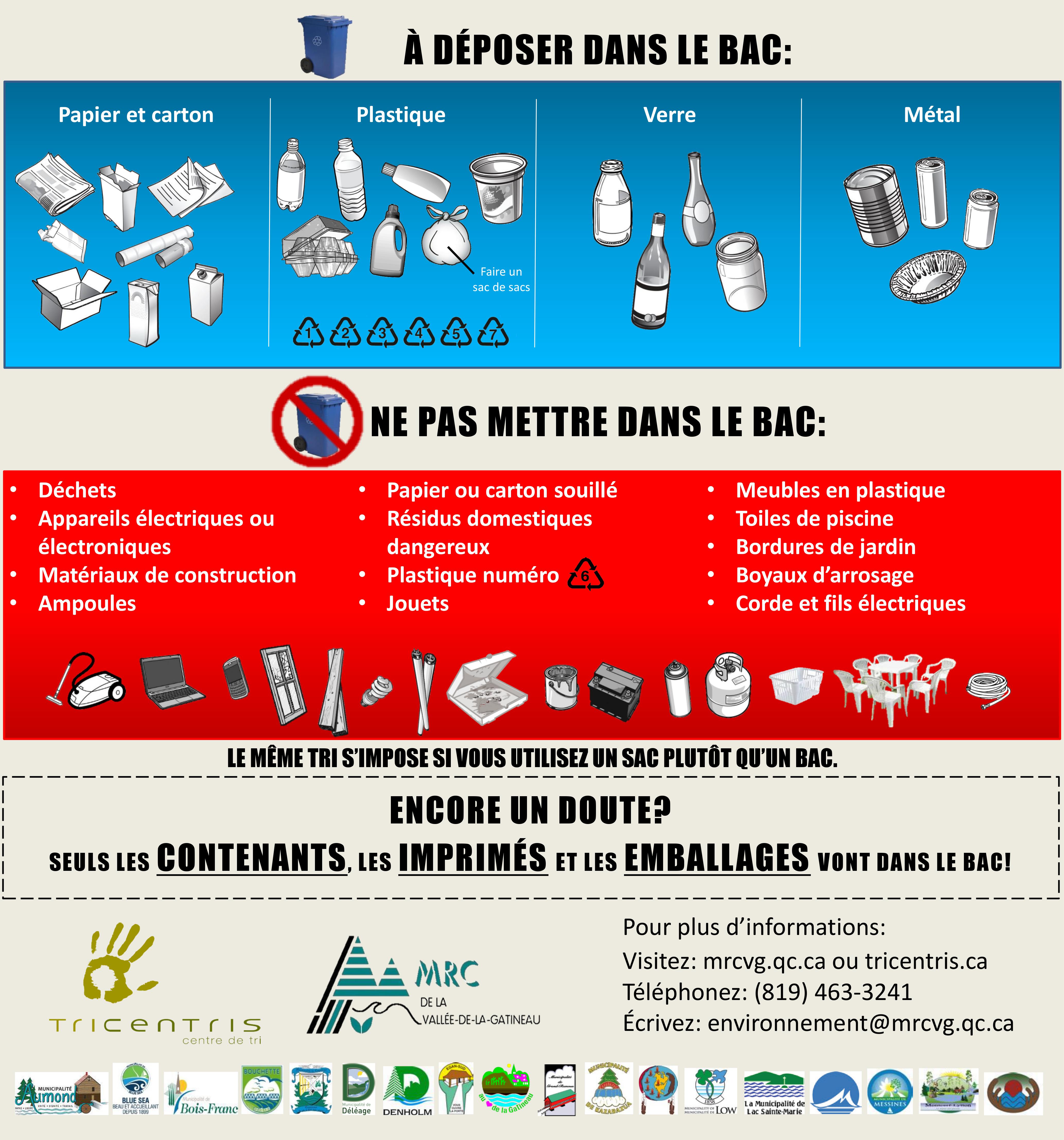 Recyclage autocollant